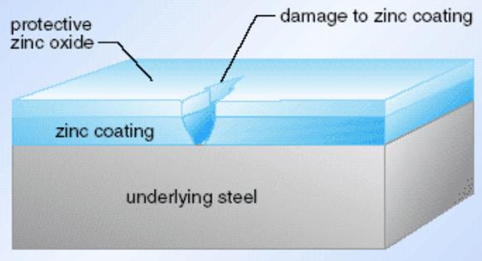 coating-capabilities