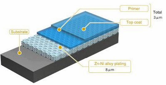 coating-capabilities